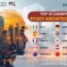 Top 10 Countries To Study Architecture | Maven Consulting Services