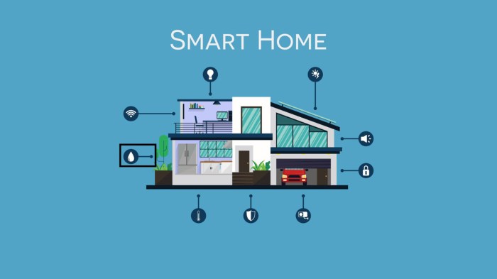 How To Design A Smart Home: A Detailed G|Articles