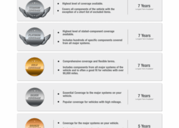 Is a Nissan Extended Warranty Worth Buying? (2023)